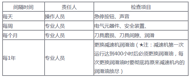 雙軸撕碎機安全操作規程及注意事項