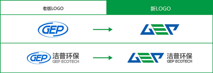 潔普環(huán)保logo升級(jí)