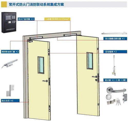 消防聯動防火門監控系統 智能守護，為安全筑起一道“防火墻”