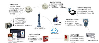 智慧消防 以物聯網管理中心為核心，驅動消防系統研發新篇章