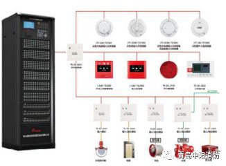 開工大吉！中陽消防鋰離子電池火災探測與防控項目盛大啟動，引領消防系統研發新篇章
