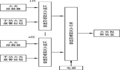 看懂消防工程圖，快速掌握消防系統研發核心